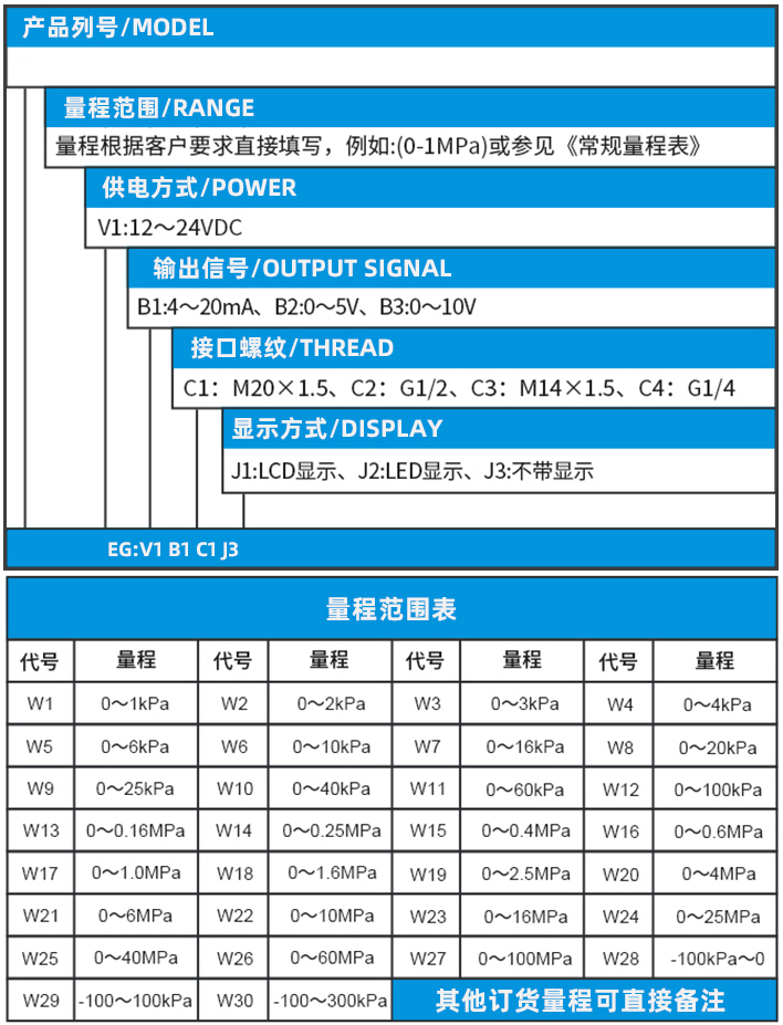 單晶硅壓力變送器規(guī)格選型表