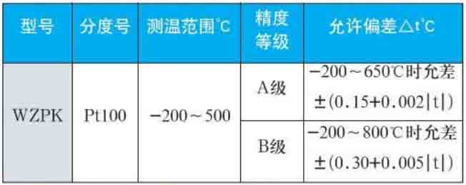 三線(xiàn)制熱電阻量程規(guī)格選型表