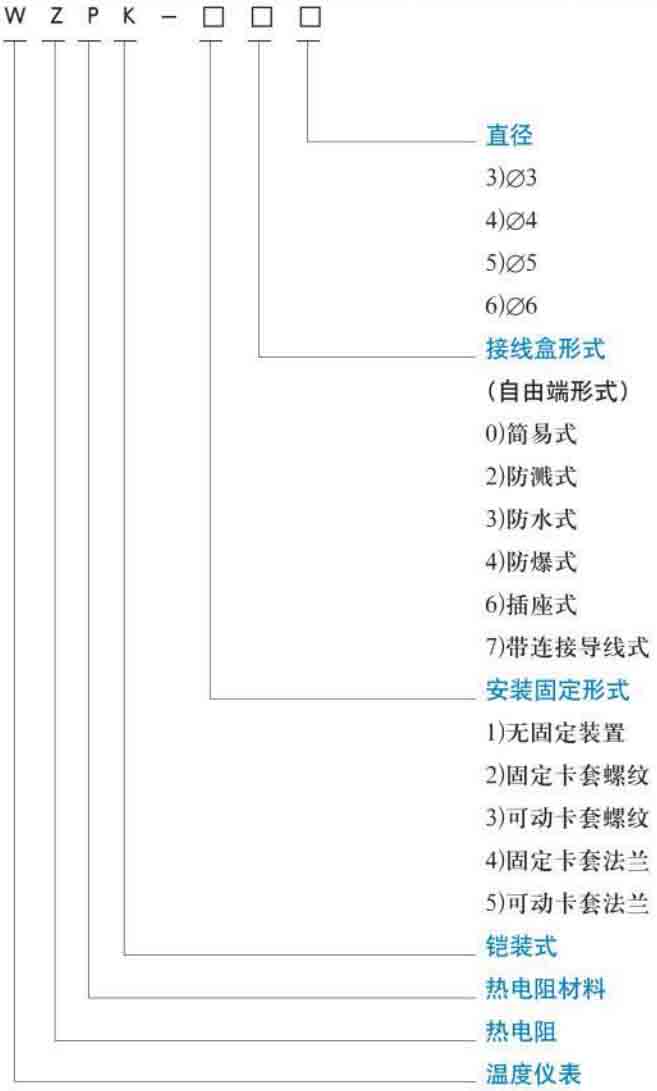 三線(xiàn)制熱電阻規(guī)格選型表