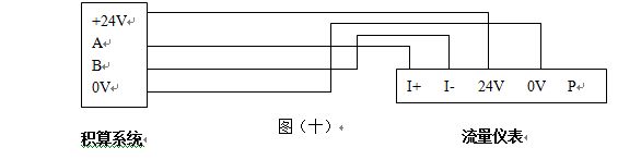 煙道氣流量計(jì)RS-485通訊接口功能的渦街流量儀表配線設(shè)計(jì)